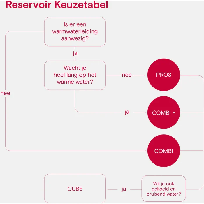 Productafbeelding 9